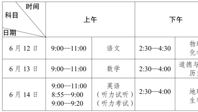 瓜迪奥拉：这就是足球 踢切尔西进4个平局 踢利物浦表现更好也平