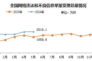 打法不同！凯尔特人半场罚球17中17&骑士2中2